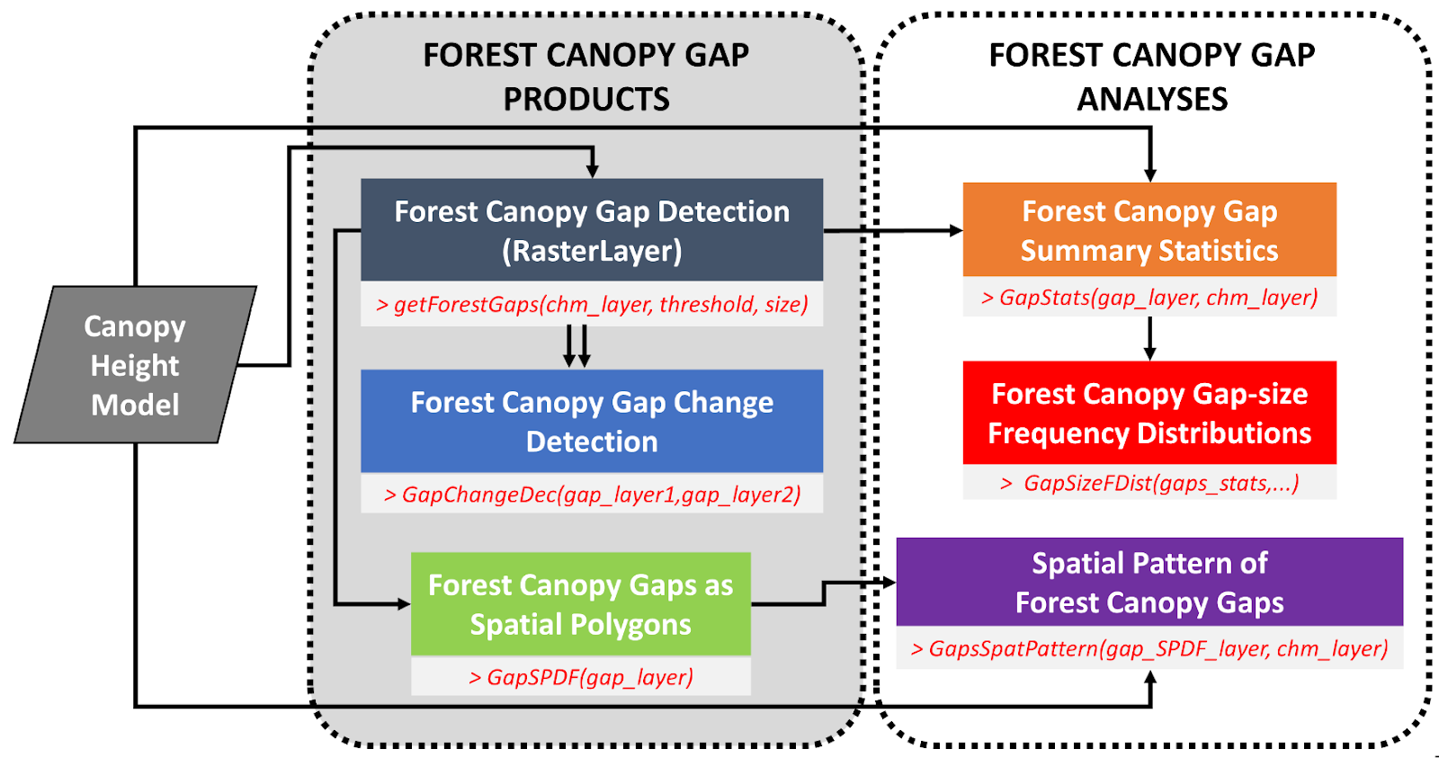 ForestGapR project preview